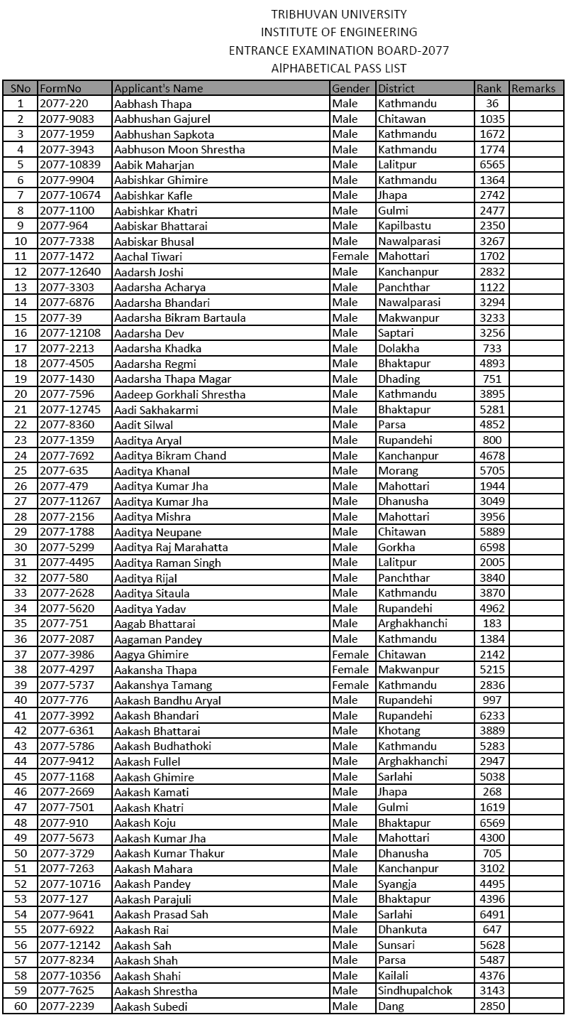 IOE Entrance Examination Result 2077