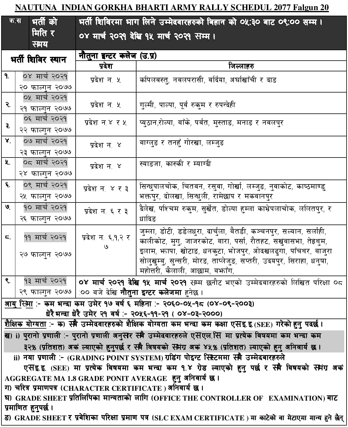 Indian Army Open Recruitment Rally in Nepal Schedule 2021