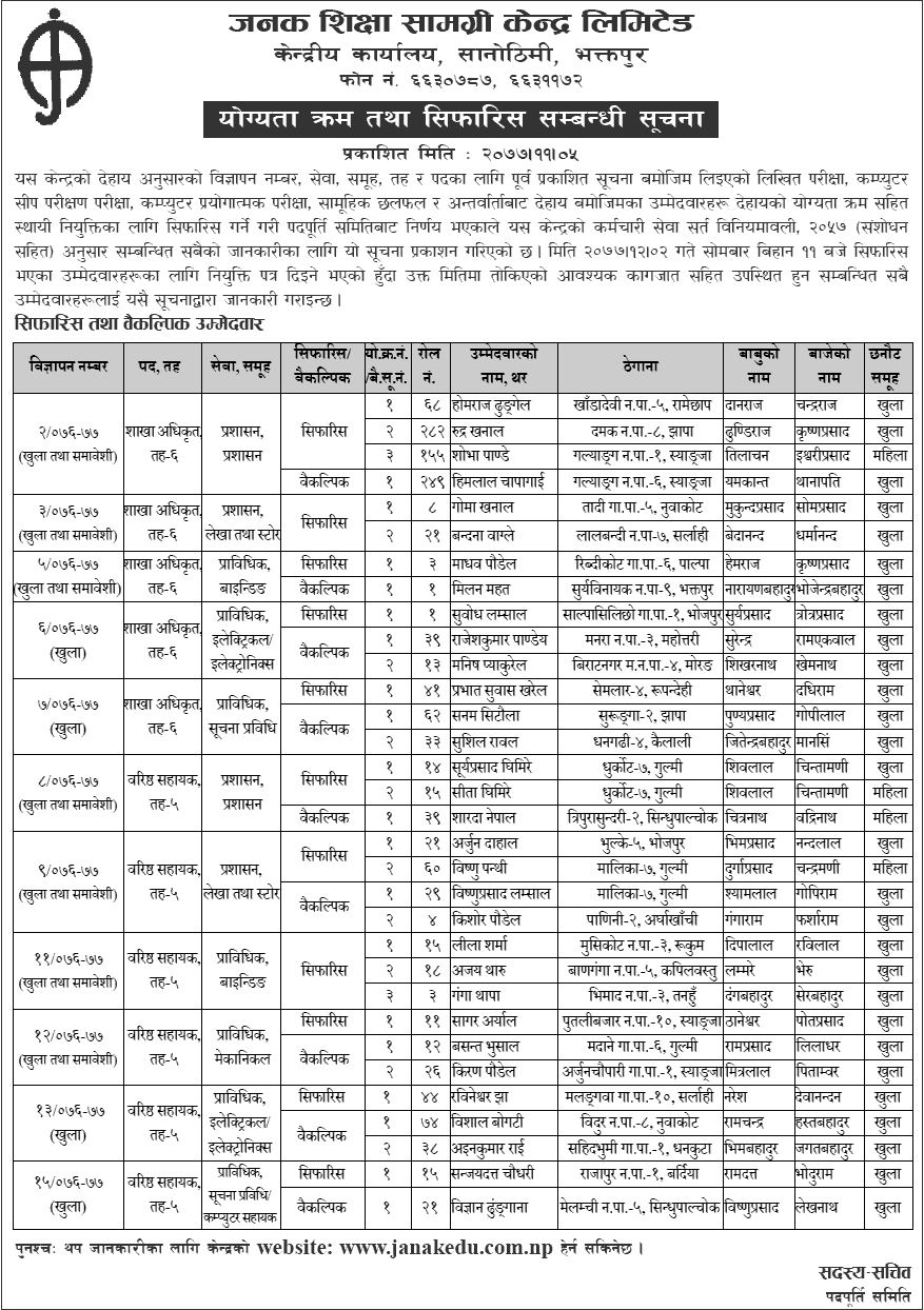 Janak Shiksha Samagri Kendra Limited Final Result and Sifaris