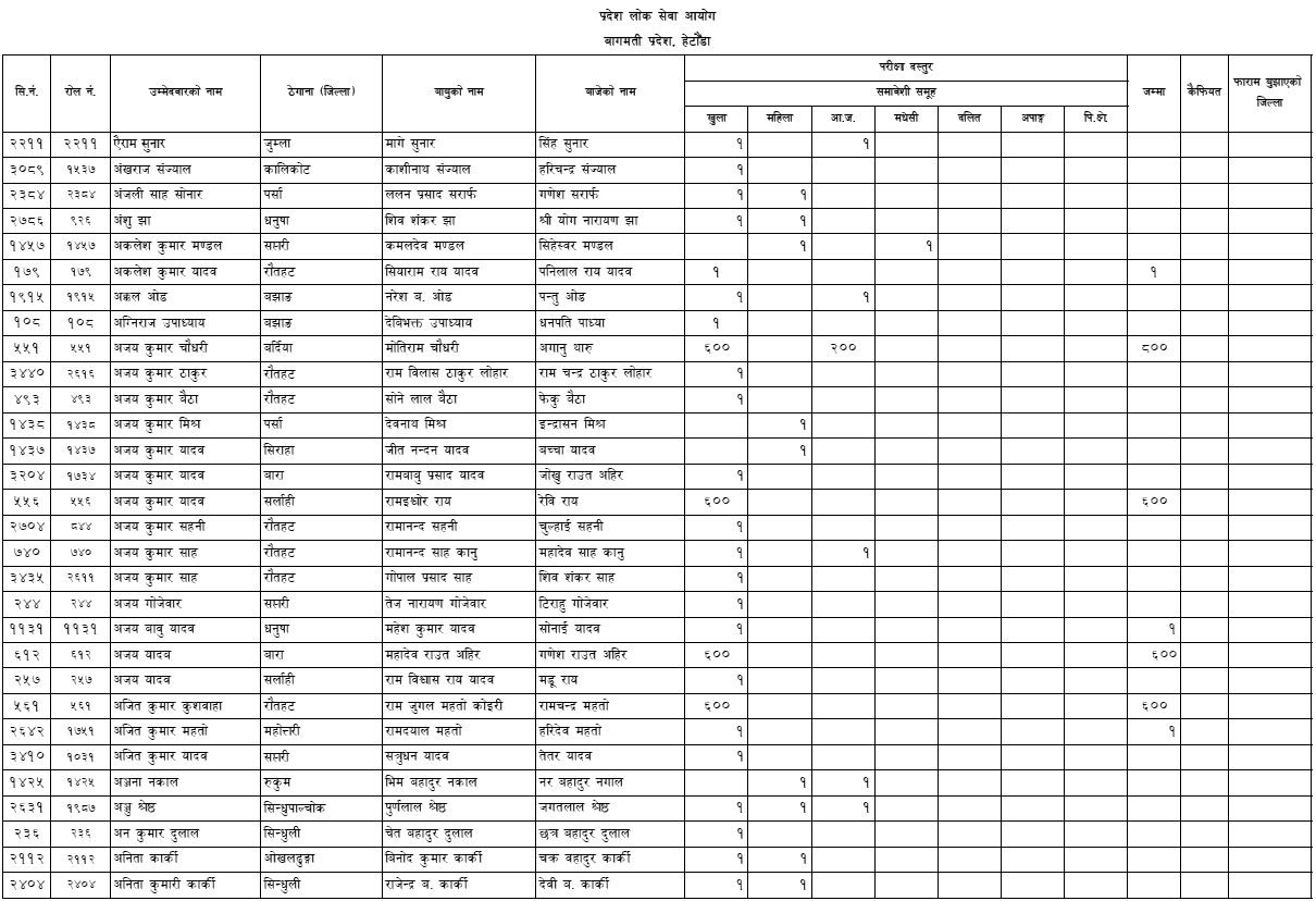 List of Approved Applicants for 4th Level AHW - Bagmati Pradesh Lok Sewa Aayog