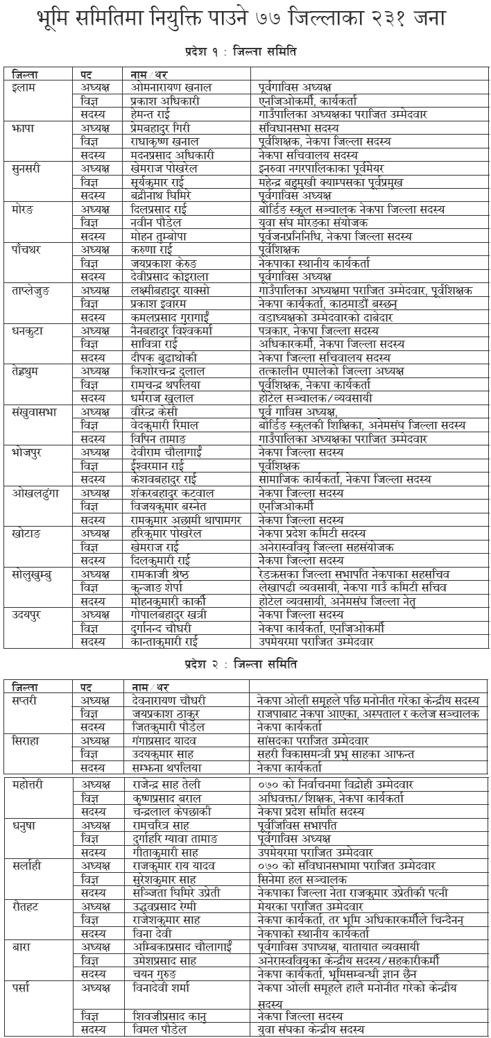 List of Newly Appointed Members of Bhumi Samasya Samadhan Aayog