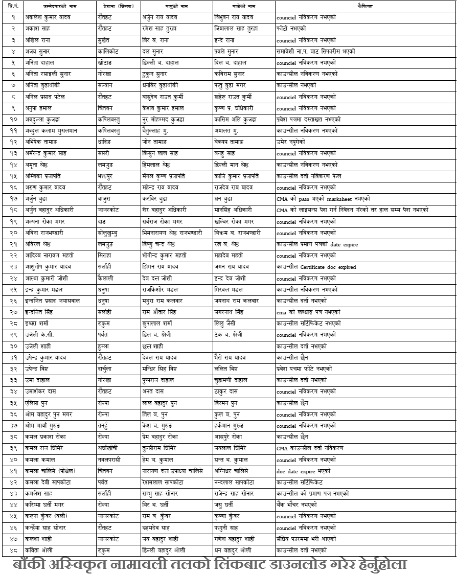 List of Unapproved Applicants for AHW 4th Level - Bagmati Pradesh Lok Sewa Aayog