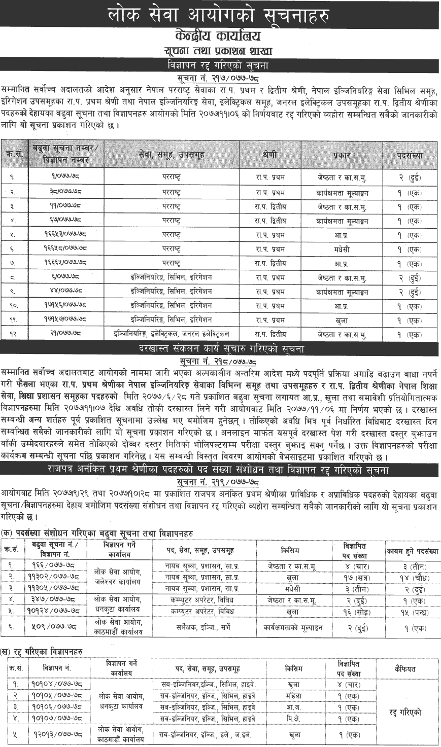 Lok Sewa Aayog Notices 2077 Falgun 12