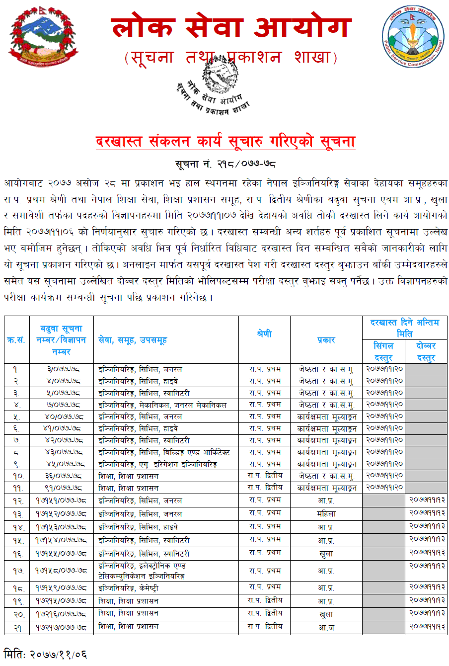 Lok Sewa Aayog Resumed Application Process of Gazetted First and Second Class Officer