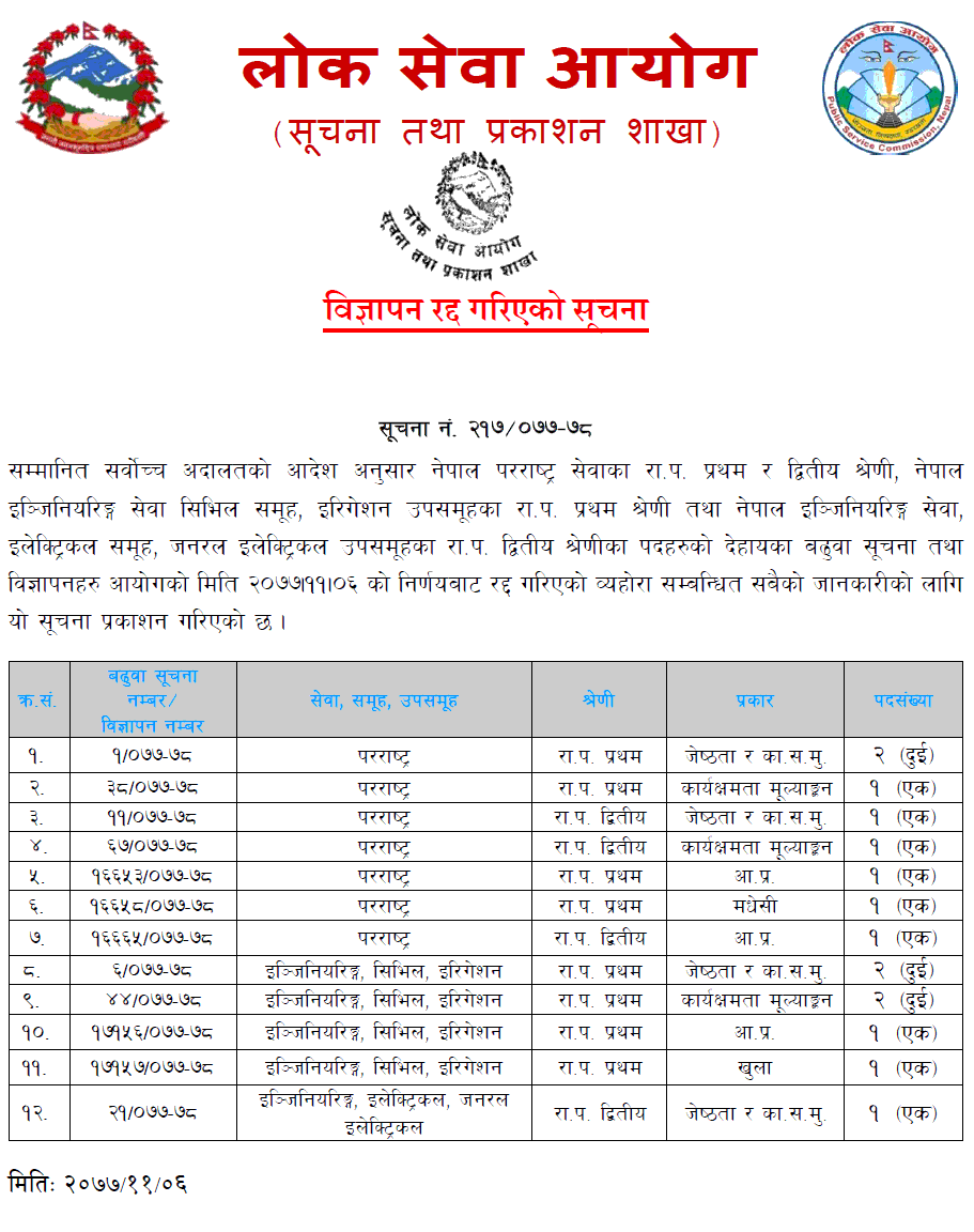 Lok Sewa Aayog Vacancy Advertisement Cancellation Notice