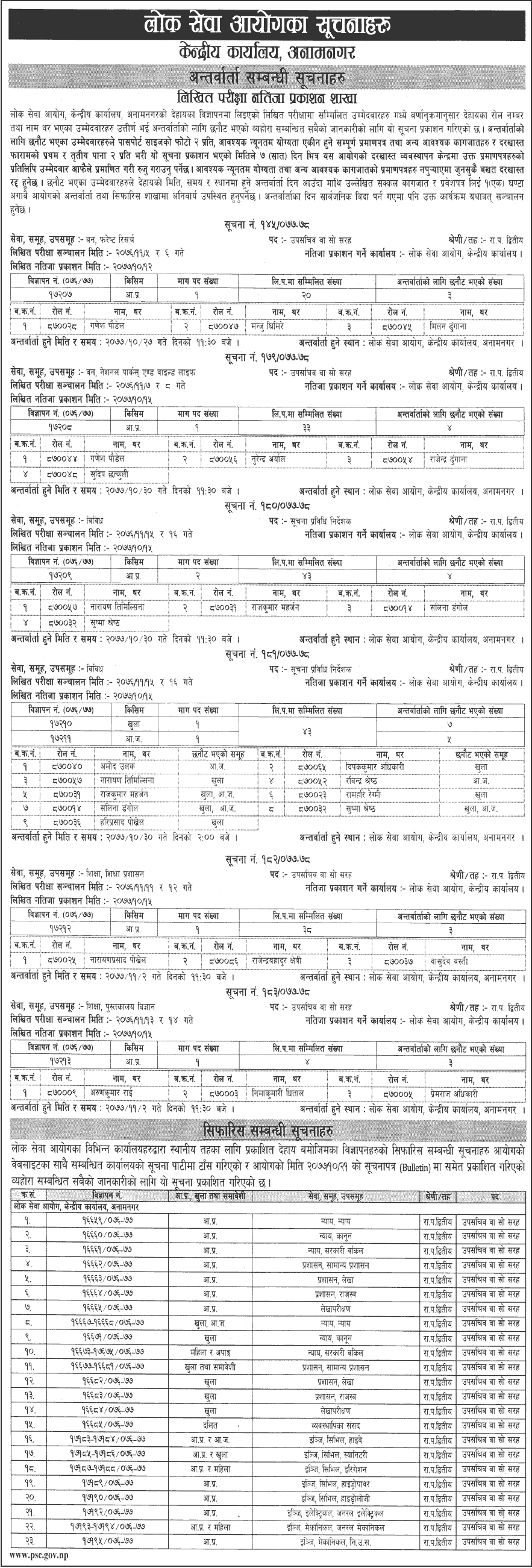 Lok Sewa Aayog Weekly Notice 2077 Magh 21