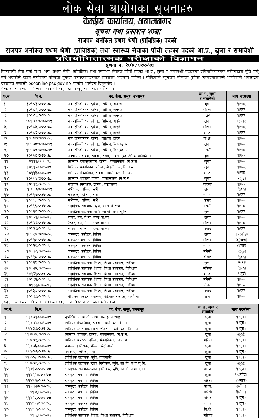 Nayab Subba (Prabidhik Na Su) Vacancy