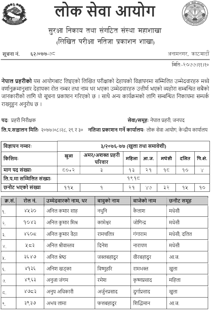 Nepal Police Inspector Written Result 2077