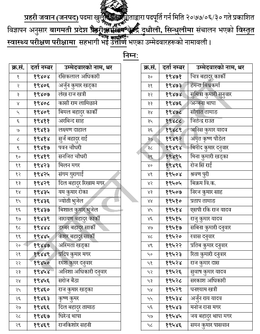 Nepal Police Jawan (Janapad) Published Medical Result