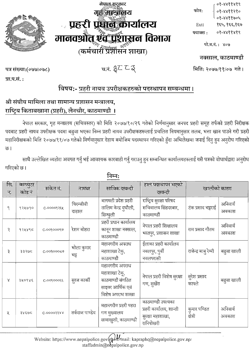 Nepal Police Promotion and Posting of DSP