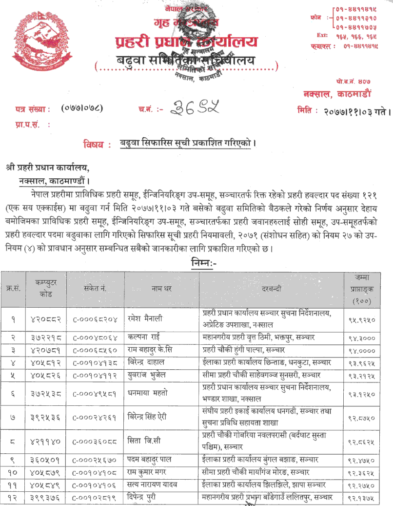 Nepal Police Published Hawaldar Post (Technical Group) Promotion List
