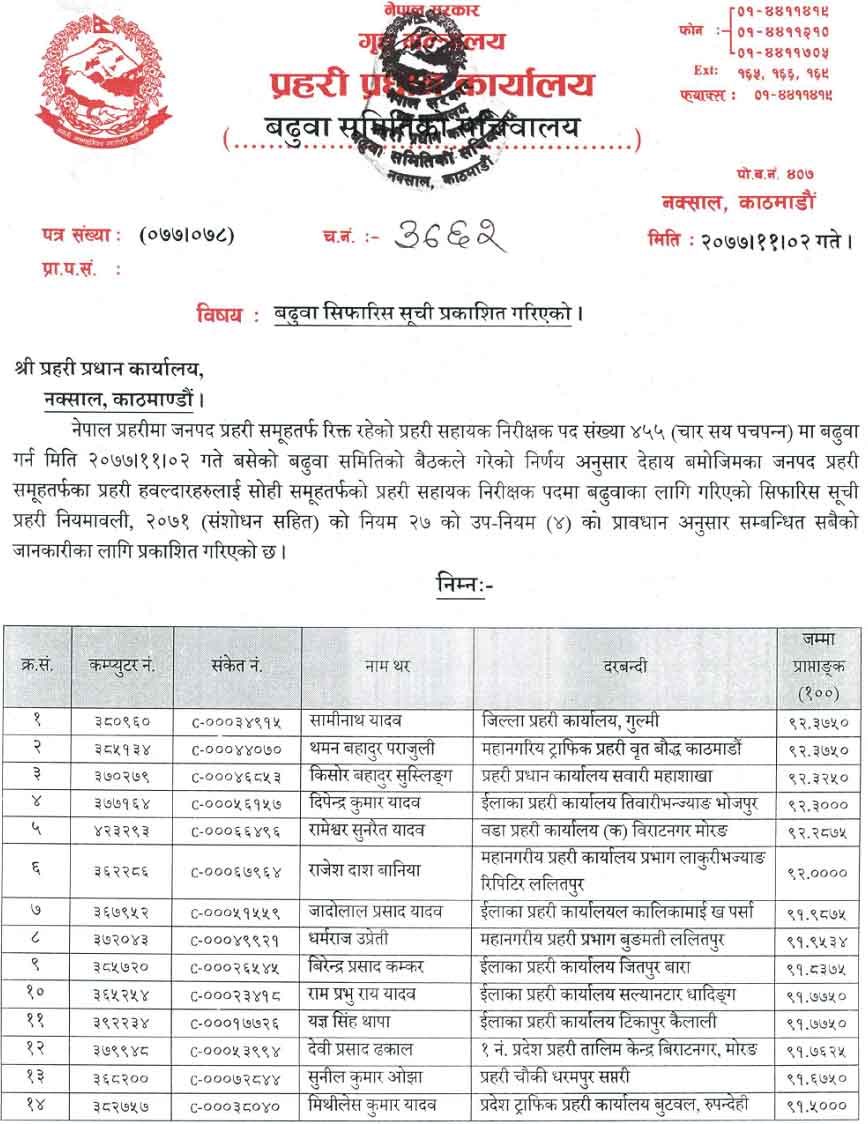 Nepal Police Published Promotion List of ASI