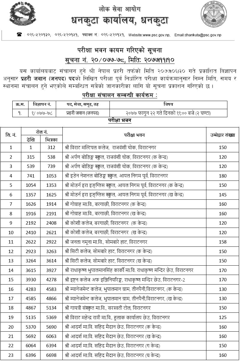 Nepal Prahari Jawan (Janapad) Written Exam Center Biratnagar