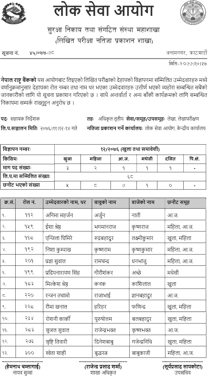 Nepal Rastra Bank Written Exam Result of Assistant Director 2077
