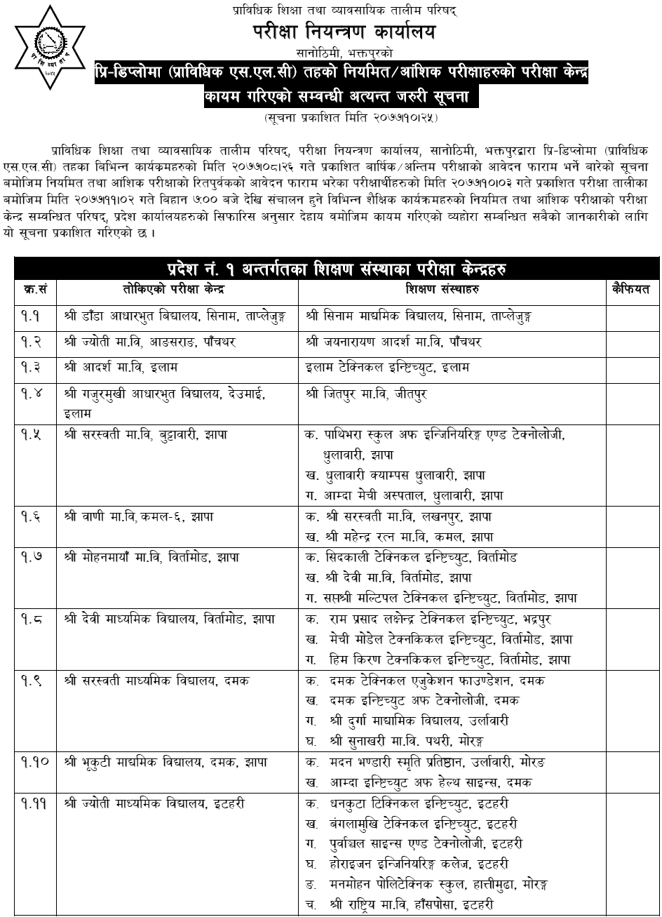 Pre-Diploma (TSLC) Level Regular and Partial Final Exam Center Notice - CTEVT 1