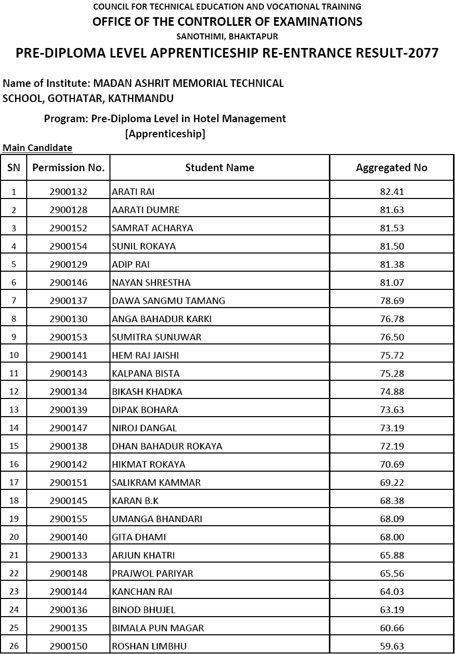 Pre-Diploma Level Industrial Apprenticeship Training Program Result1