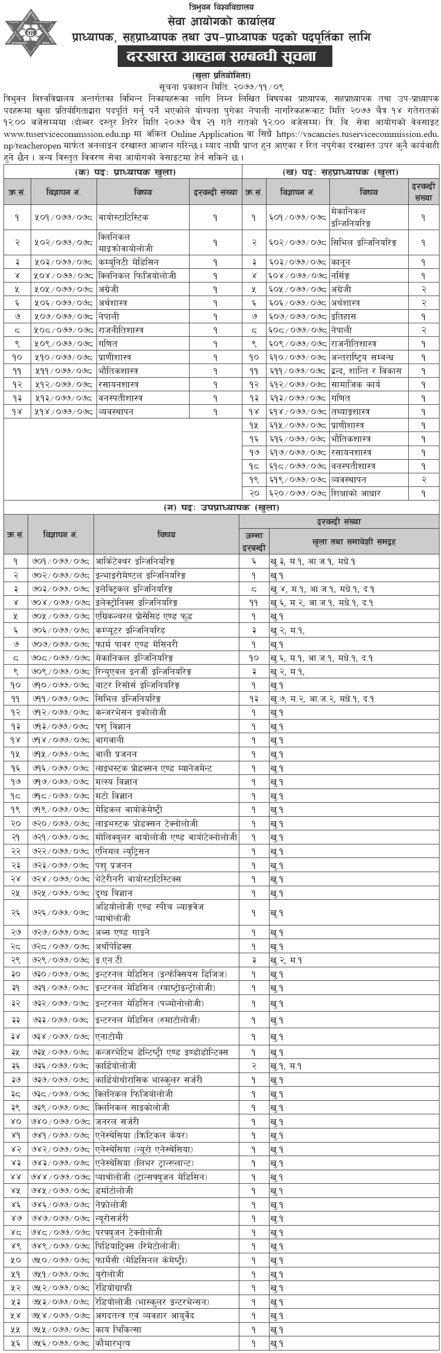 Tribhuvan University Service Commission (TUSC) Vacancy for Professor, Assistant Professor and Associate Professor