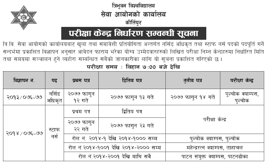 Tribhuvan University Service Commission Exam Center for Nursing Officer and Staff Nurse