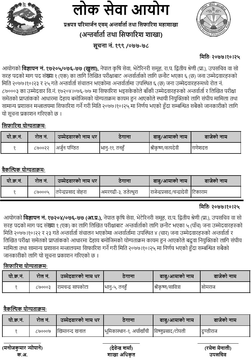 Upa Sachiv Post (Veterinary) Final Exam Result