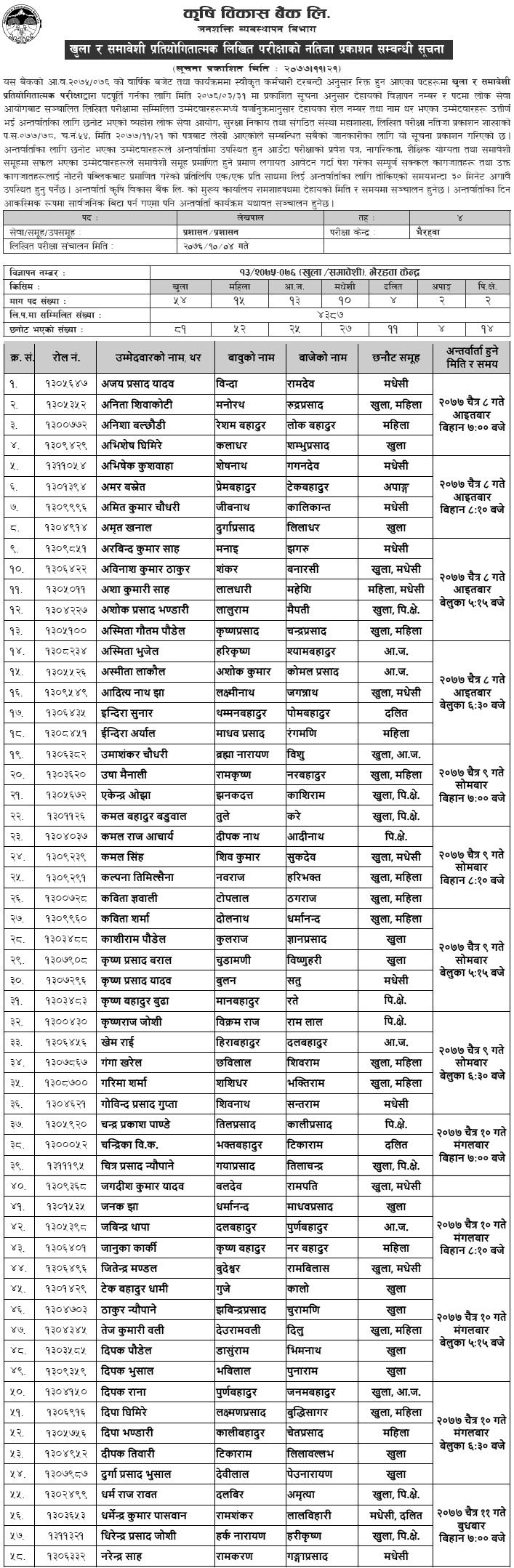 ADBL Written Exam Result and Interview Notice of Accountant Bhairahawa