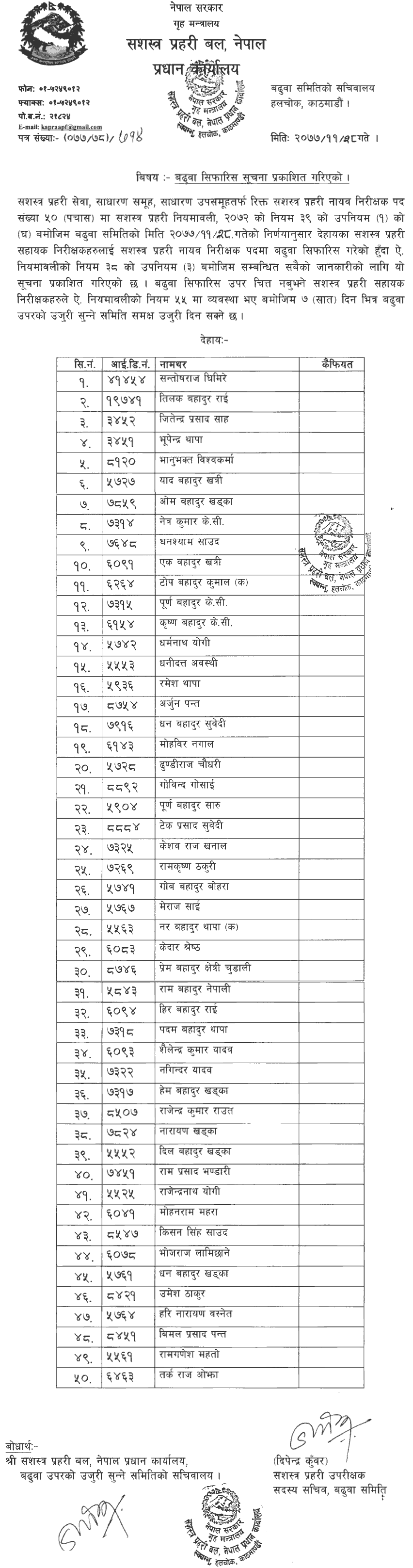 APF Nepal Published Promotion List of Sub Inspector (SI)