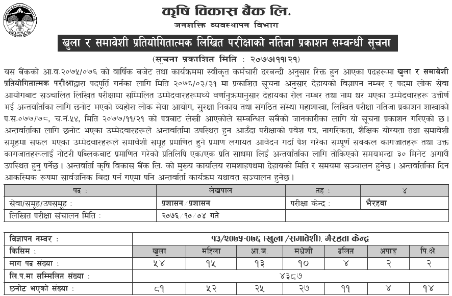 Agricultural Development Bank (ADBL) Written Exam Result of Accountant Bahirahawa