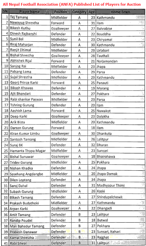 All Nepal Football Association (ANFA) Published List of Players for Auction