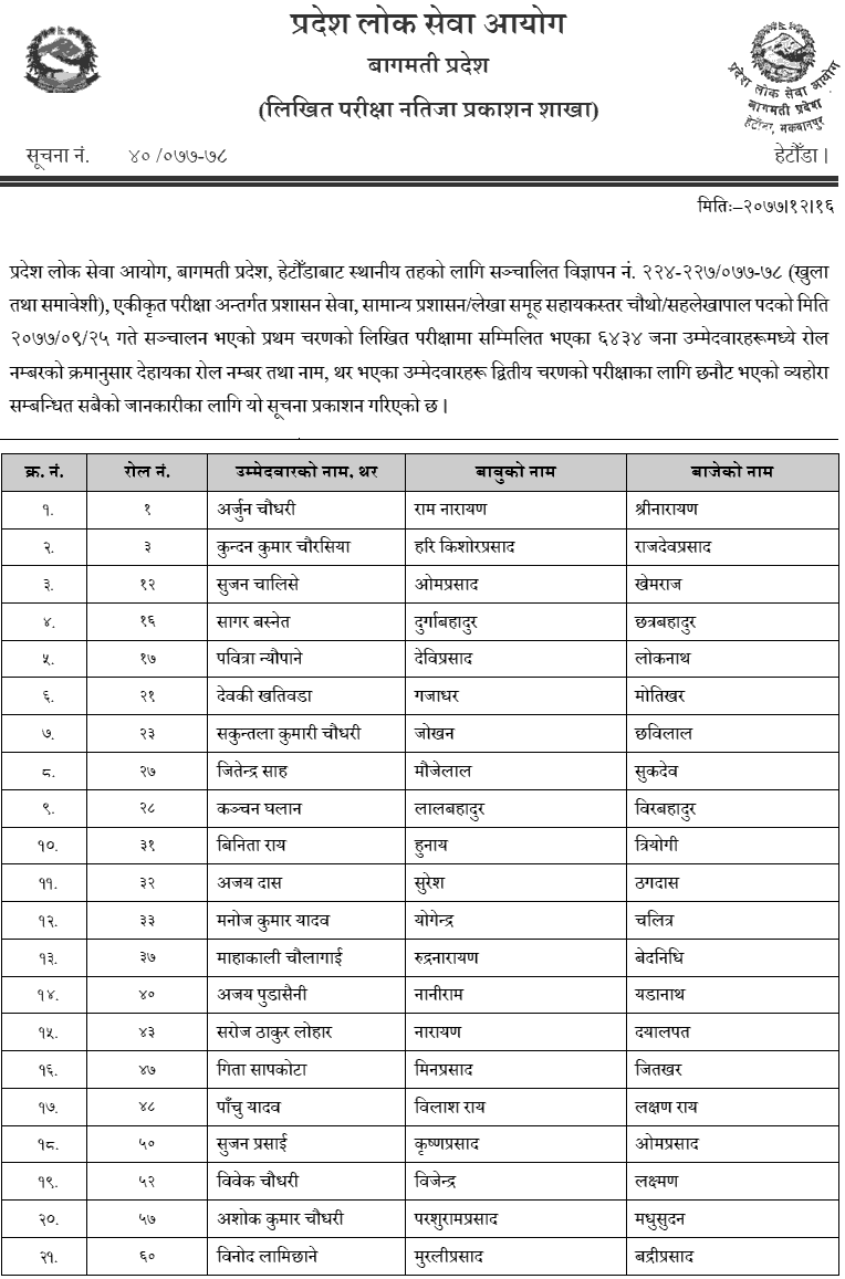 Bagmati Pradesh Lok Sewa Aayog 4th Level Sahayak Lekhapal Written Exam Result First Phase