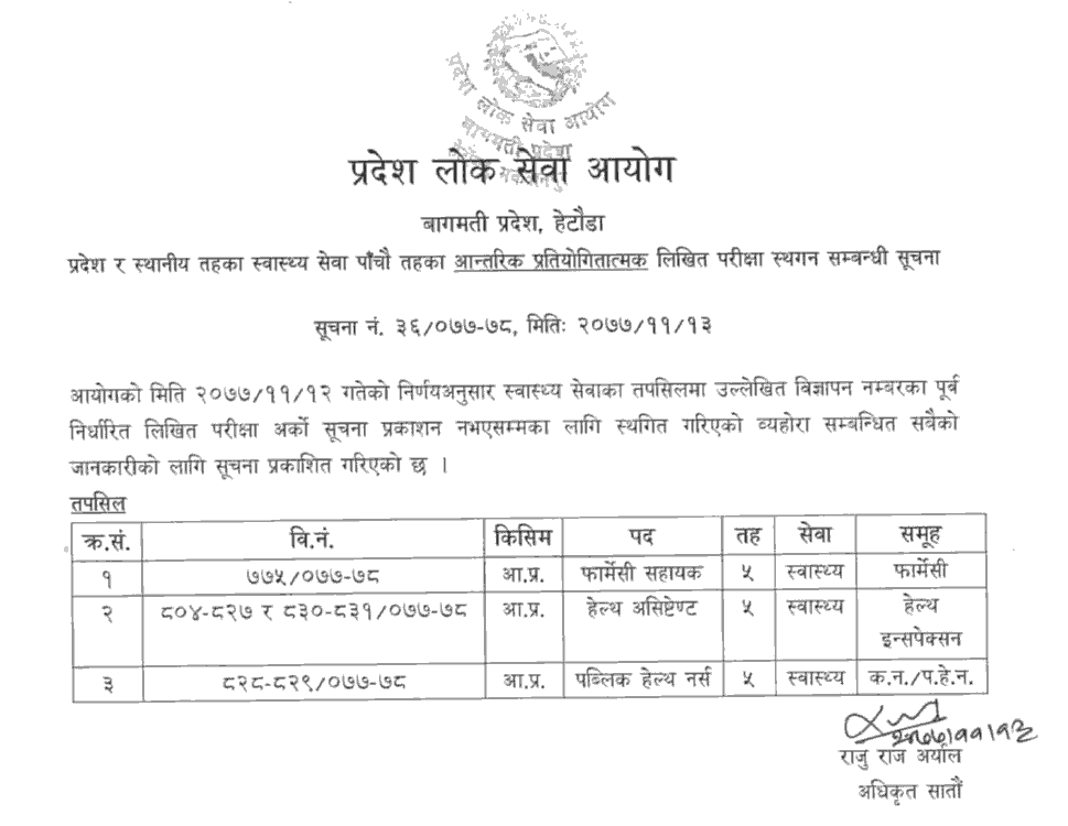 Bagmati Pradesh Lok Sewa Aayog 5th Level Health Service (Internal Competition) Exam Postponed