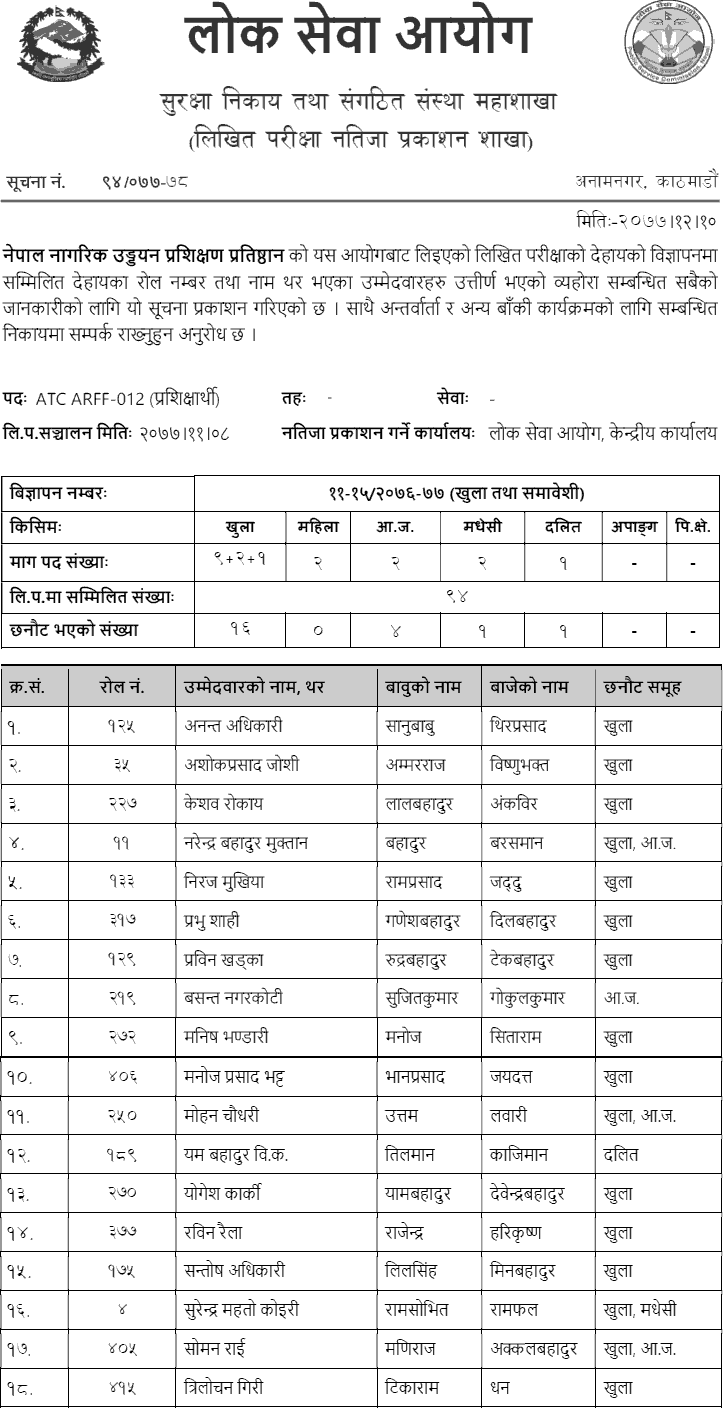 Civil Aviation Academy of Nepal Written Exam Result of ATC (AAA-009) and ARFF-011 Trainee