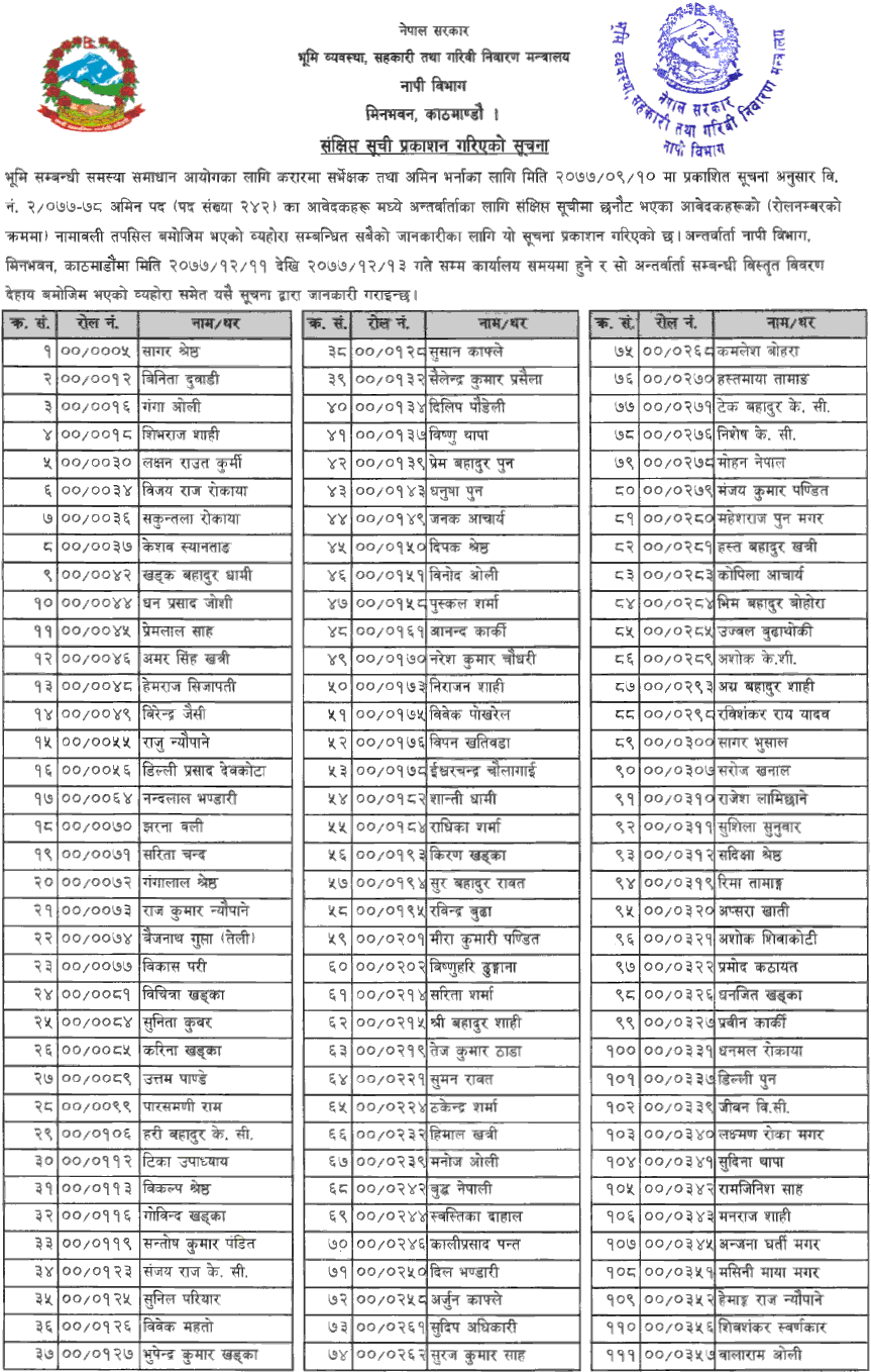 Department of Survey (Napi Bibhag) Published Shortlisting and Interview Schedule of AMIN
