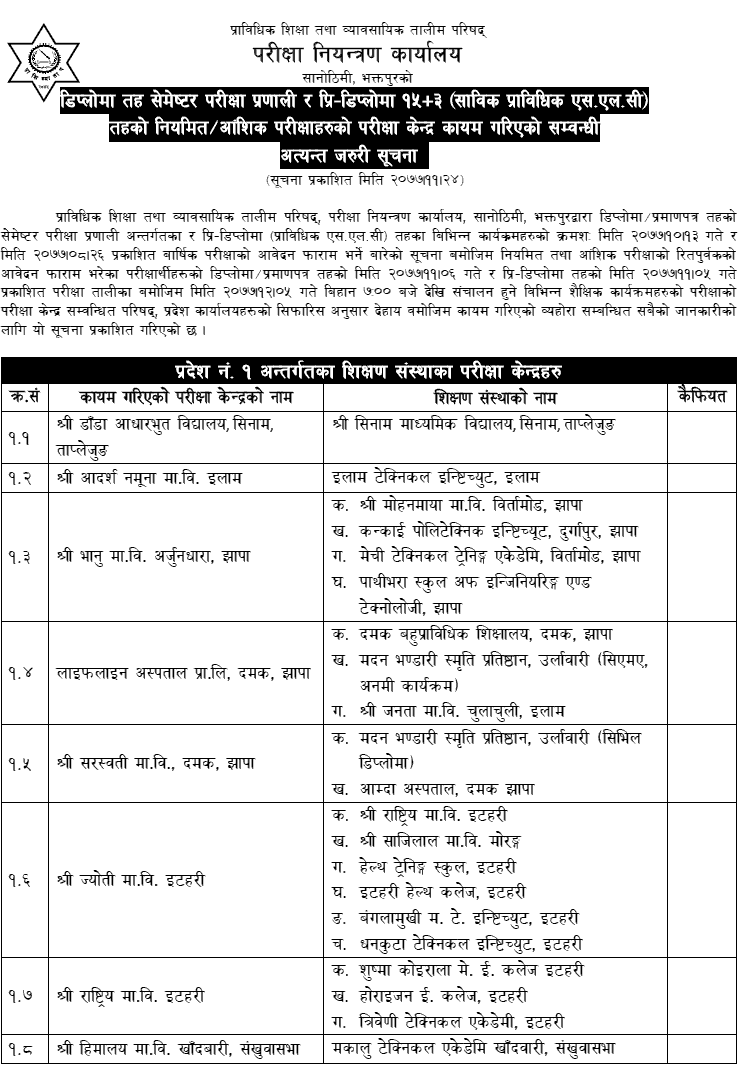 Diploma and TSLC (Pre-Diploma) Level Examination Center CTEVT