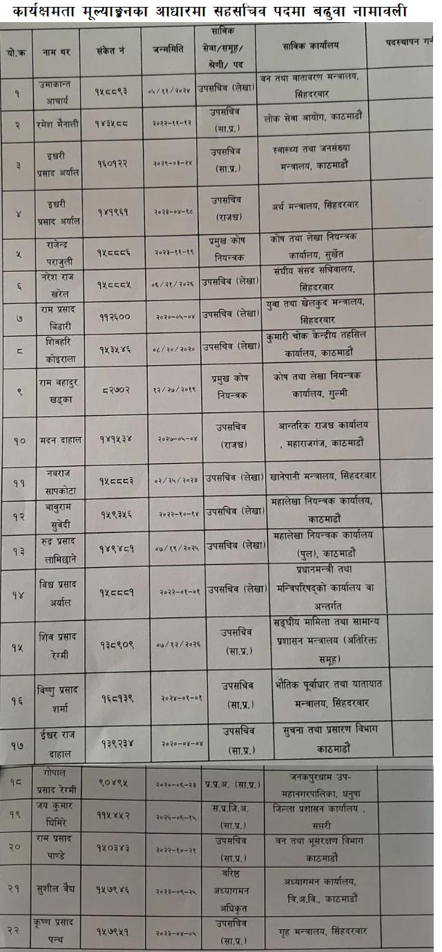 Government Promoted 44 Joint Secretaries Basis of Seniority and Performance Appraisal