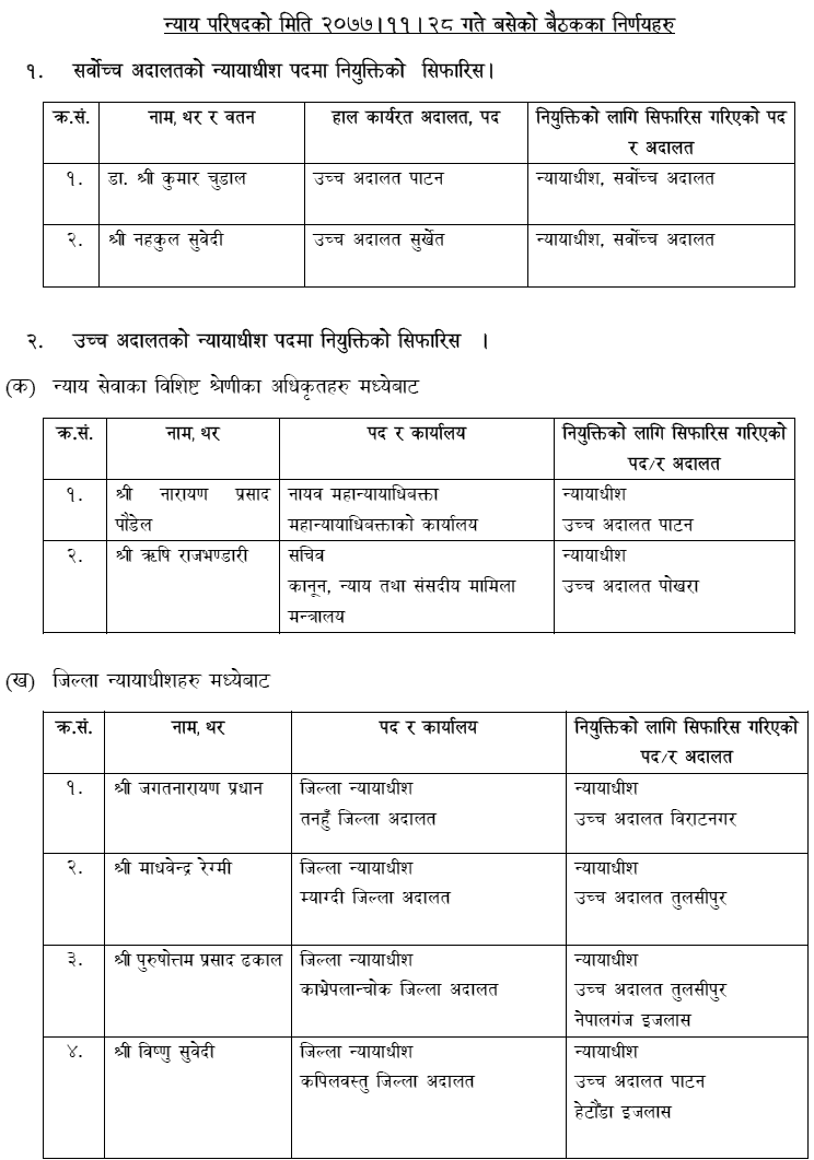 Judicial Council Recommended Name for two Judges in Supreme Court and 18 Judges in High Court