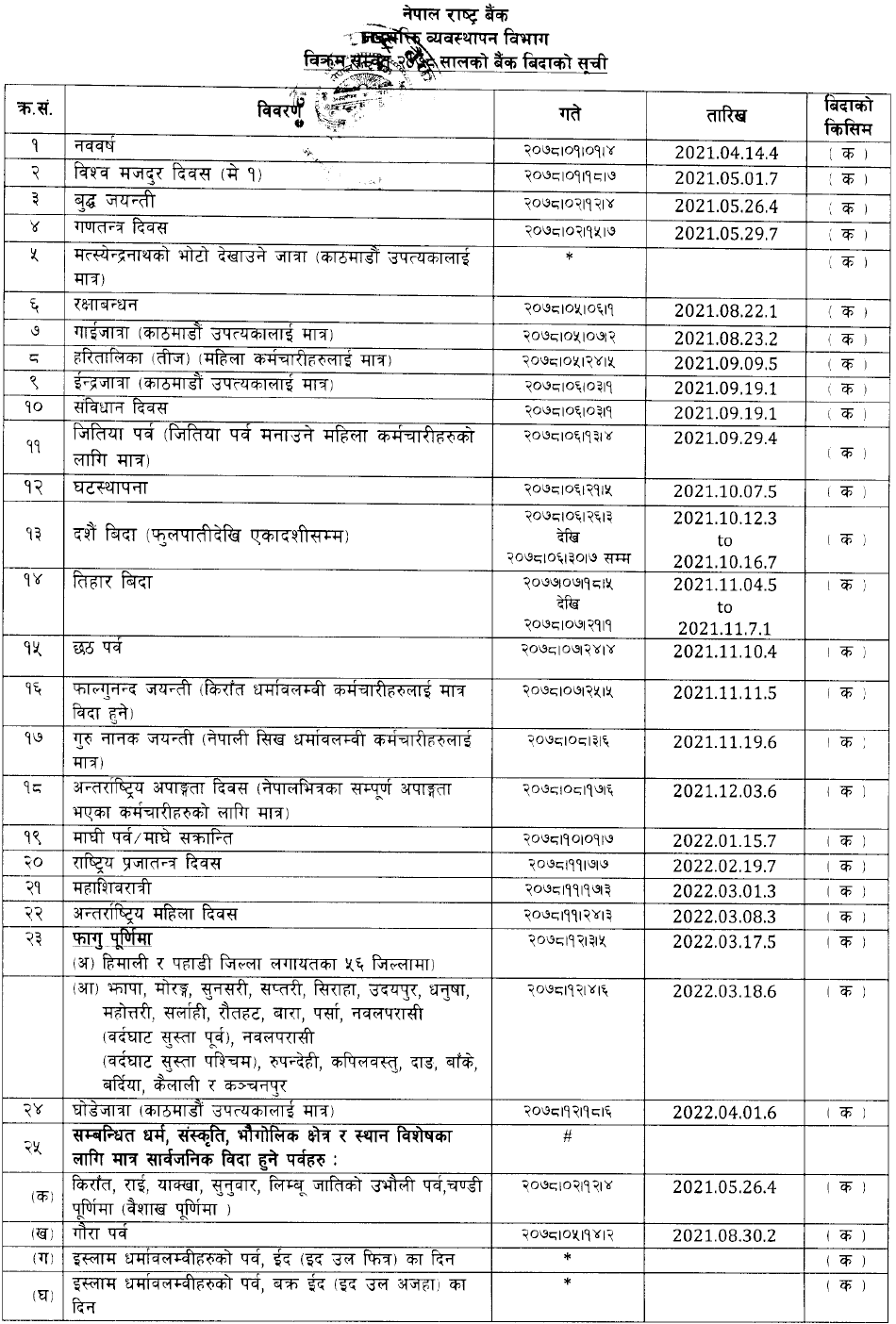 List of Banking Holidays in Nepal 2078 Collegenp