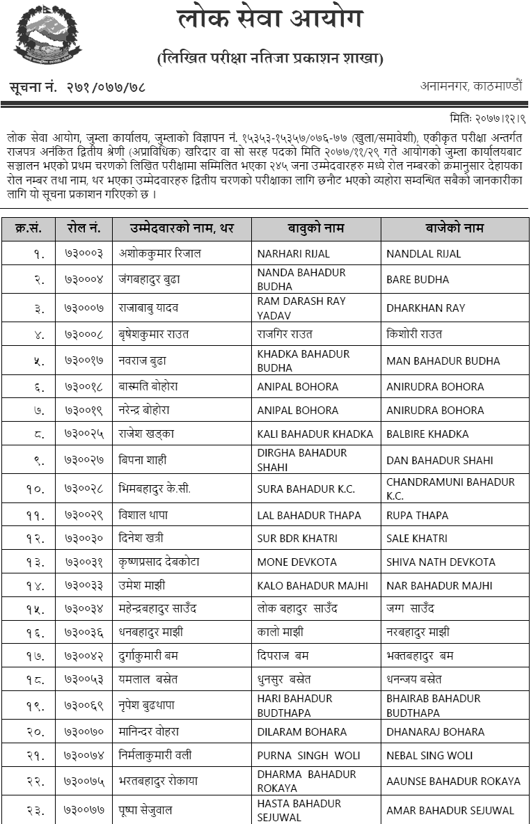 Lok Sewa Aayog Jumla Kharidar First Phase Written Exam Result