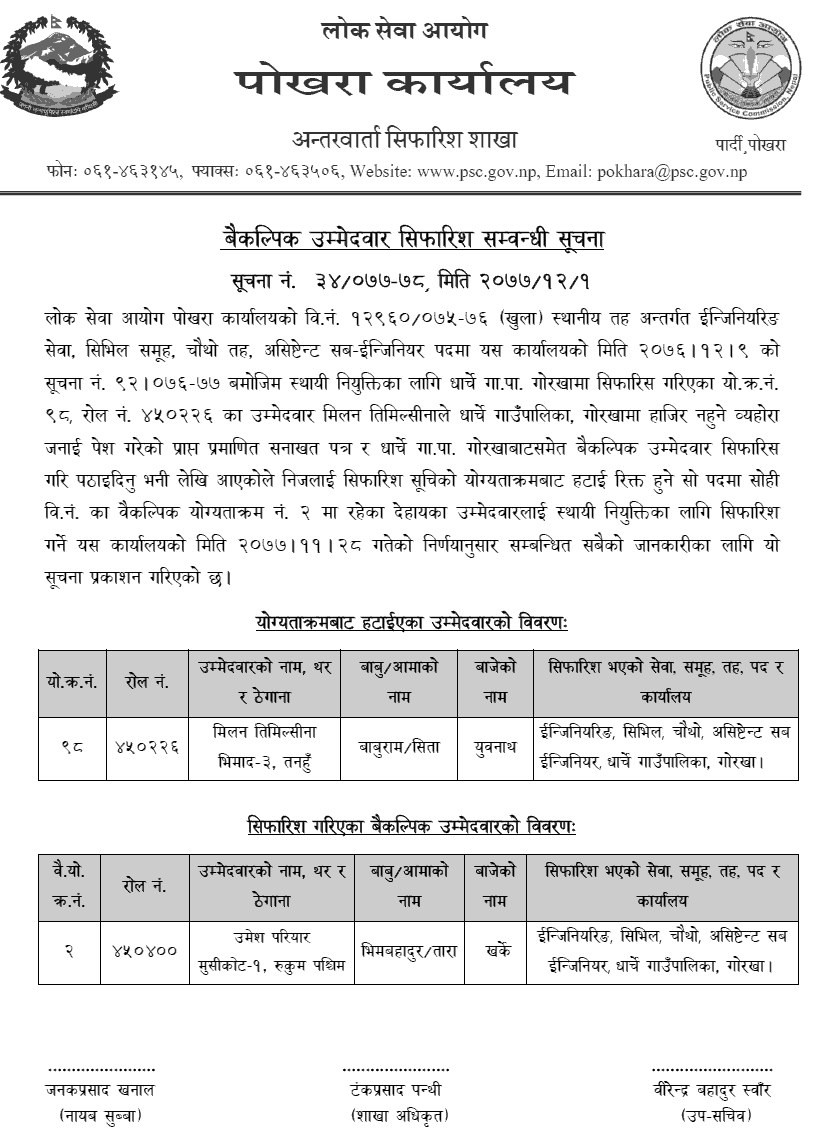 Lok Sewa Aayog Published Name of Alternative Candidates for Assistant Sub Engineer