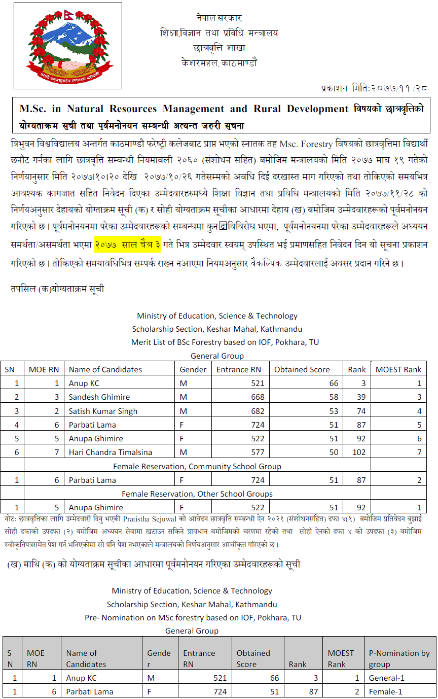 Merit List of M.Sc. in Natural Resources Management and Rural Development Scholarship