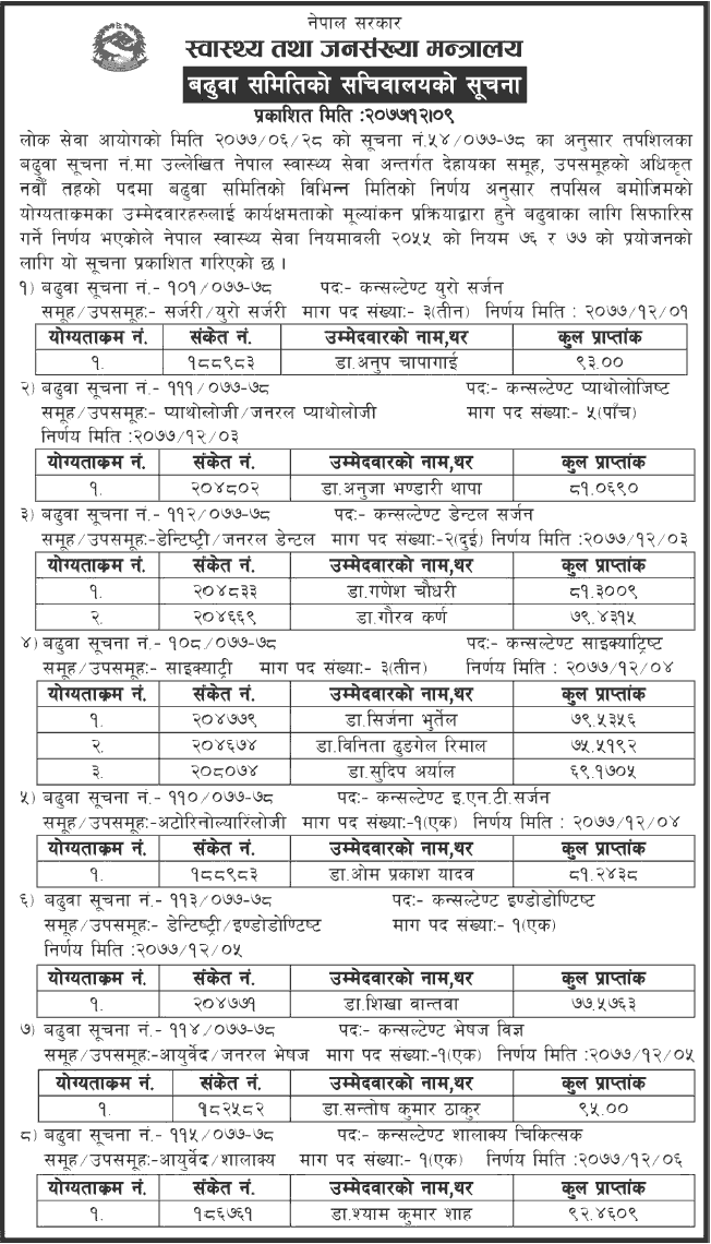 Ministry of Health and Population Published List of Promotion