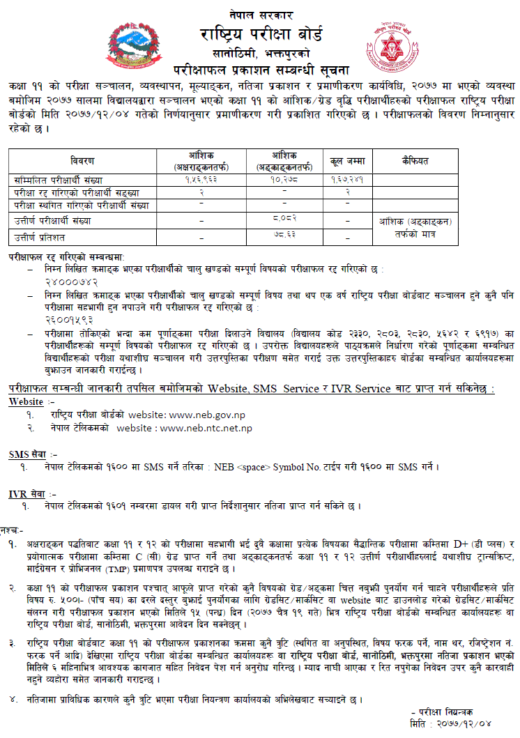 NEB Class 11 Partial and Grade Increment Published