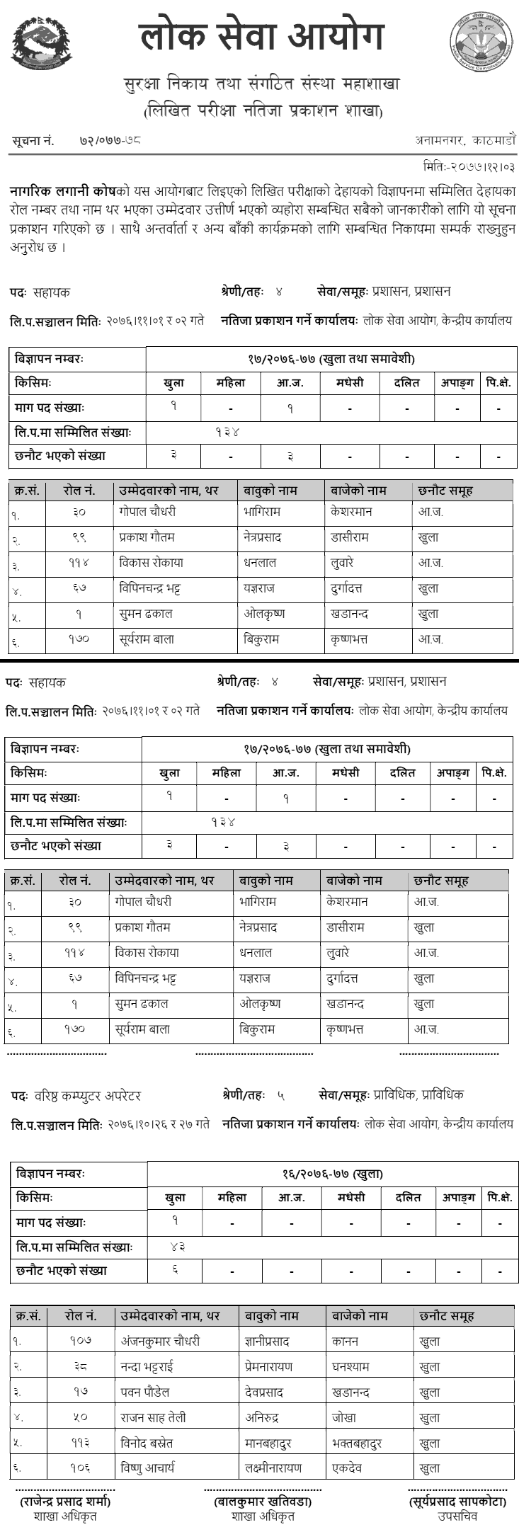 Nagarik Lagani Kosh Written Examination Result of 4th and 5th Level Assistant