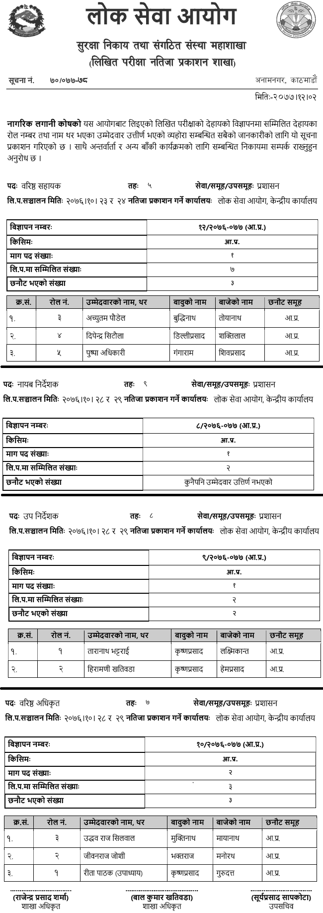 Nagarik Lagani Kosh Written Examination Result of 5th, 7th, 8th and 9th Level