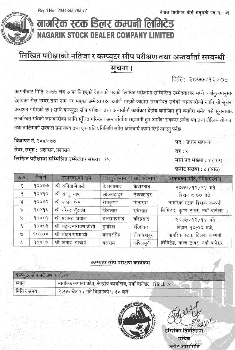 Nagarik Stock Dealer Company Limited Written Exam Result of Various Positions3