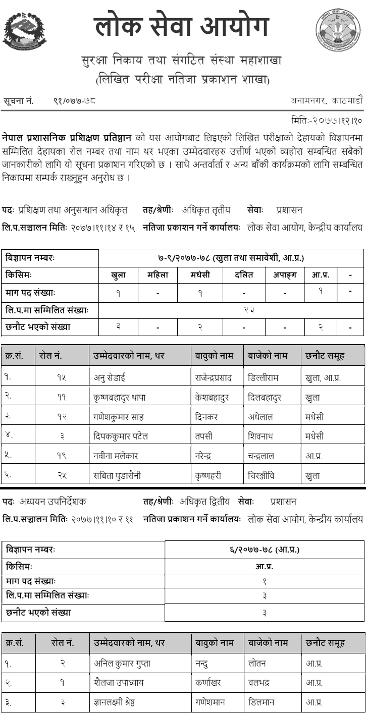 Nepal Administrative Staff College (NASC) Written Exam Result 2077