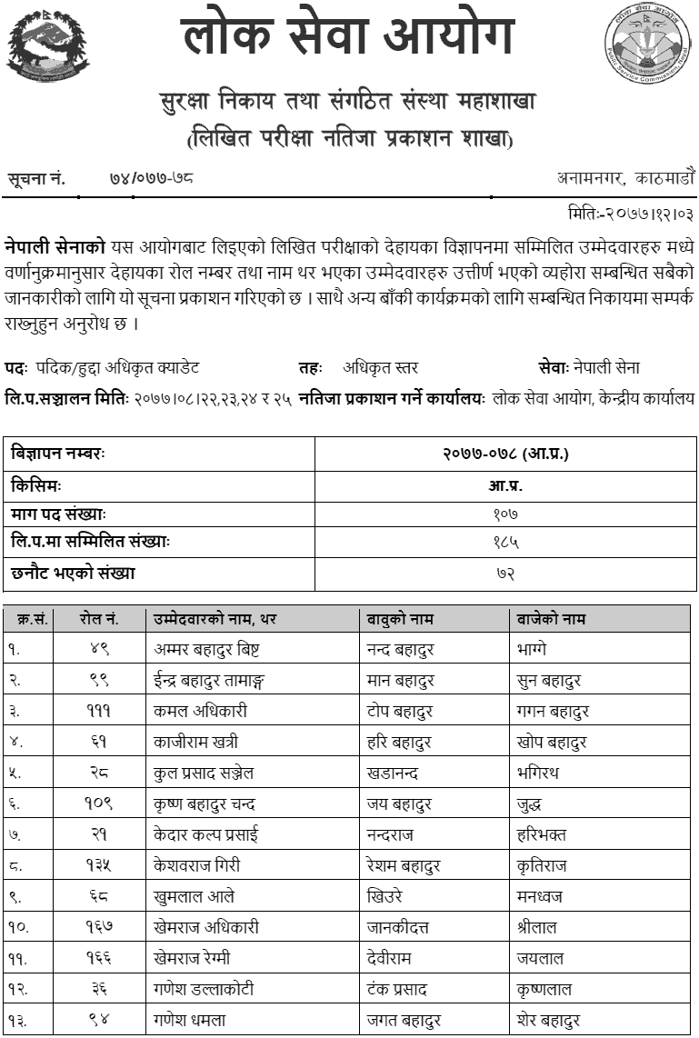 Nepal Army Officer Cadet (Hudda) written Exam Result 2077