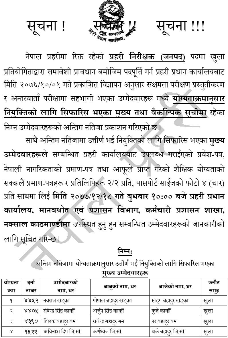 Nepal Police Inspector Final Result and Appointment