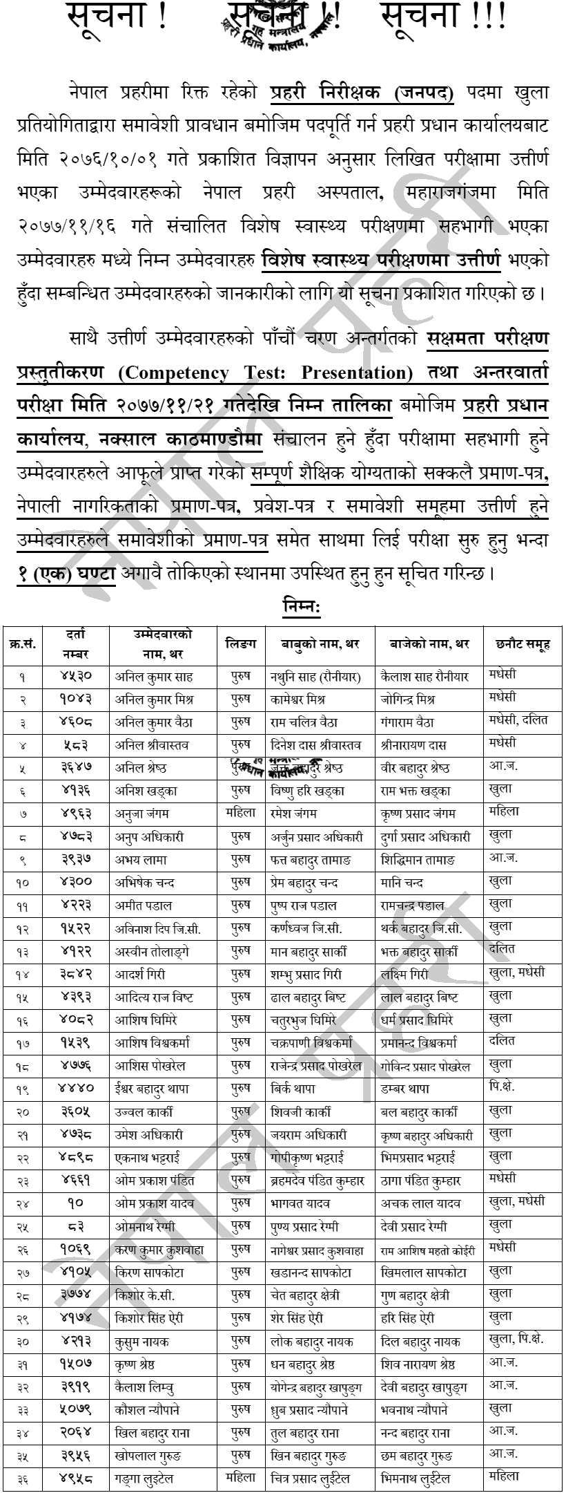 Nepal Police Inspector Special Medical Exam Result