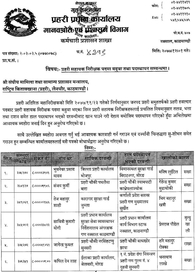 Nepal Police Promotion List of Assistant Sub Inspector (ASI)