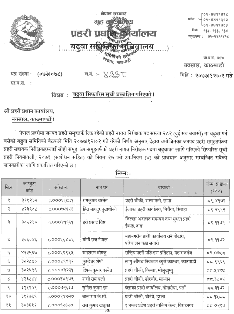 Nepali Police Sub Inspector (SI) Promotion List