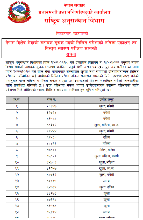 Rastriya Anusandhan Bibhag Notice for Sahayak Suchak Medical Test